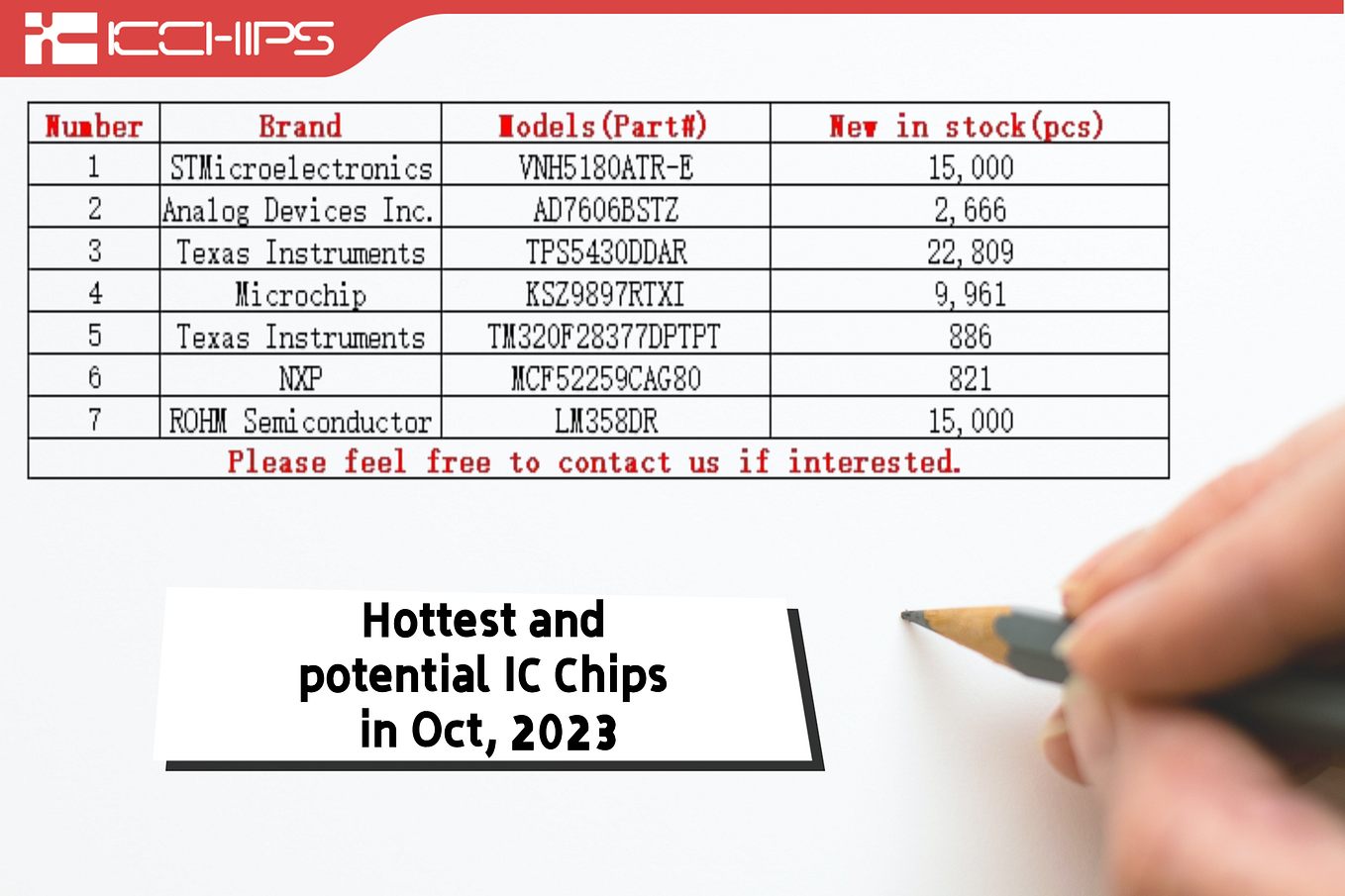 6 potential models of IC chips in industry this month - ICCHIPS - Medium