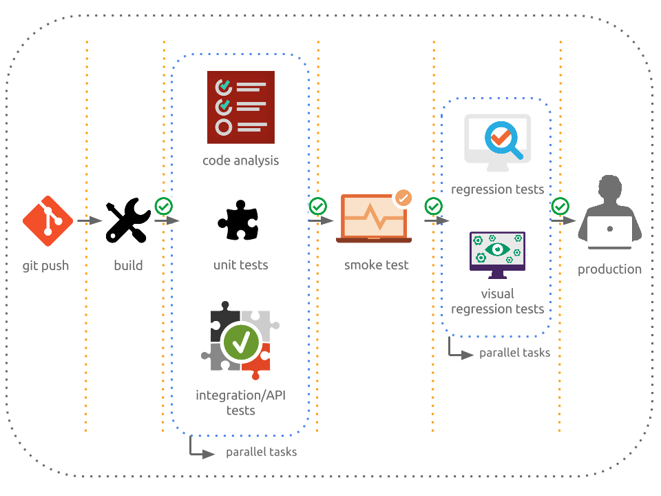A personal review of automated testing tools in the JavaScript world ...