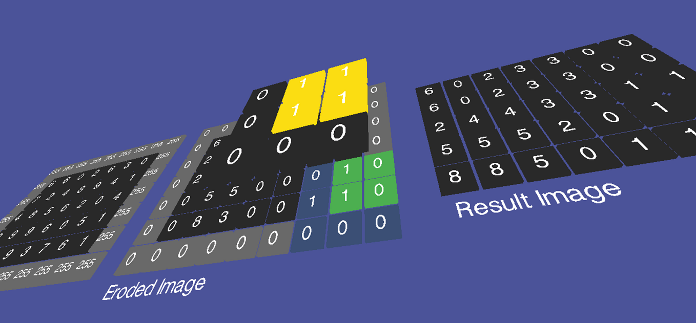 Erosion (Morphological Operation) — Image Processing | by Anshul ...