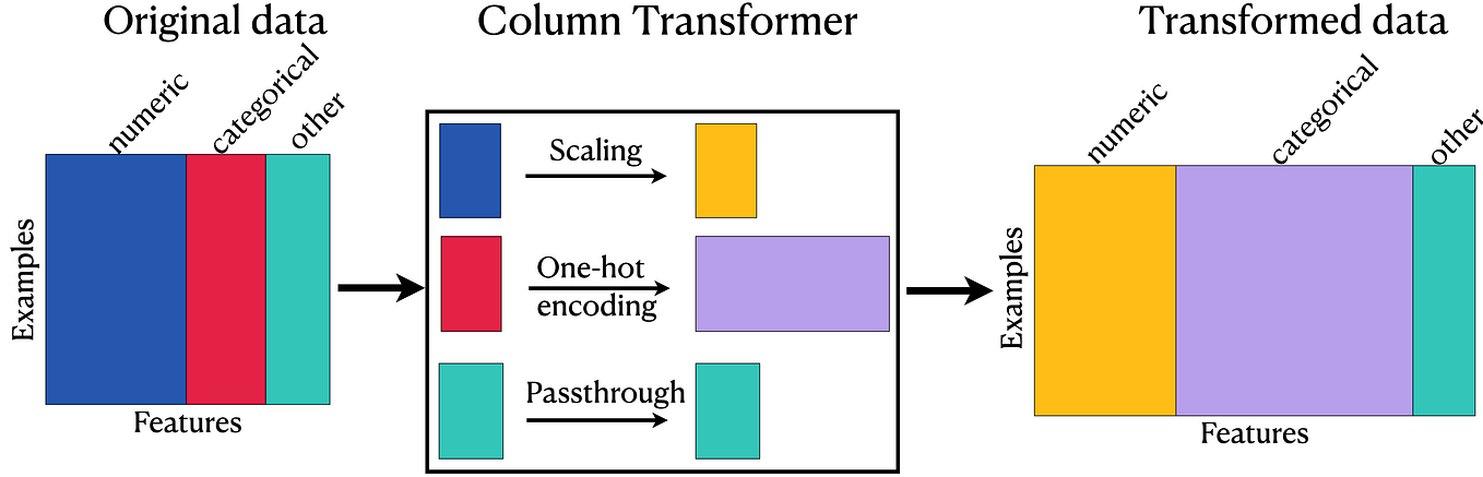 A Guide to Data Splitting in Machine Learning | by Data Science Wizards ...