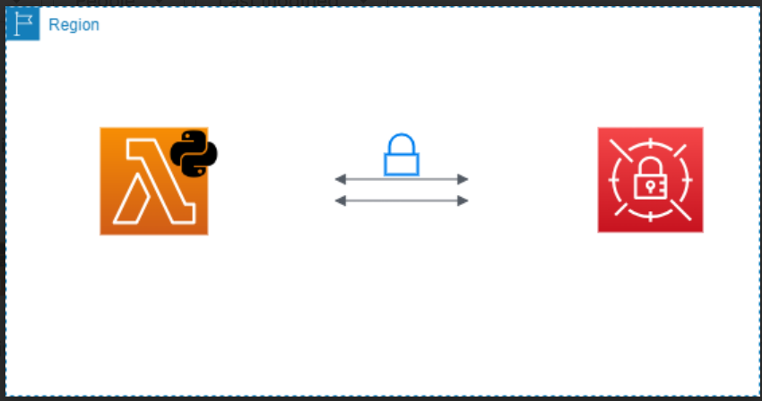 How to Access API Keys, DB Credentials, from AWS Secrets Manager in AWS Lambda