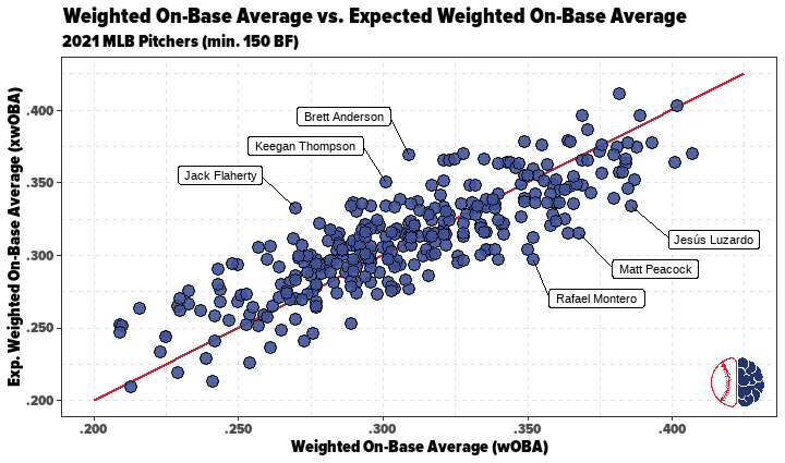 Plotting Statcast data • baseballr