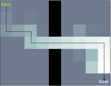 Encoder Decoder models in HuggingFace from (almost) scratch | by ...