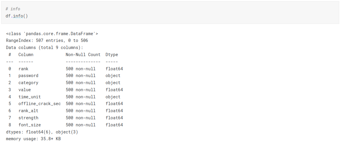 Introduction to Bivariate Analysis for Qualitative Variables with ...