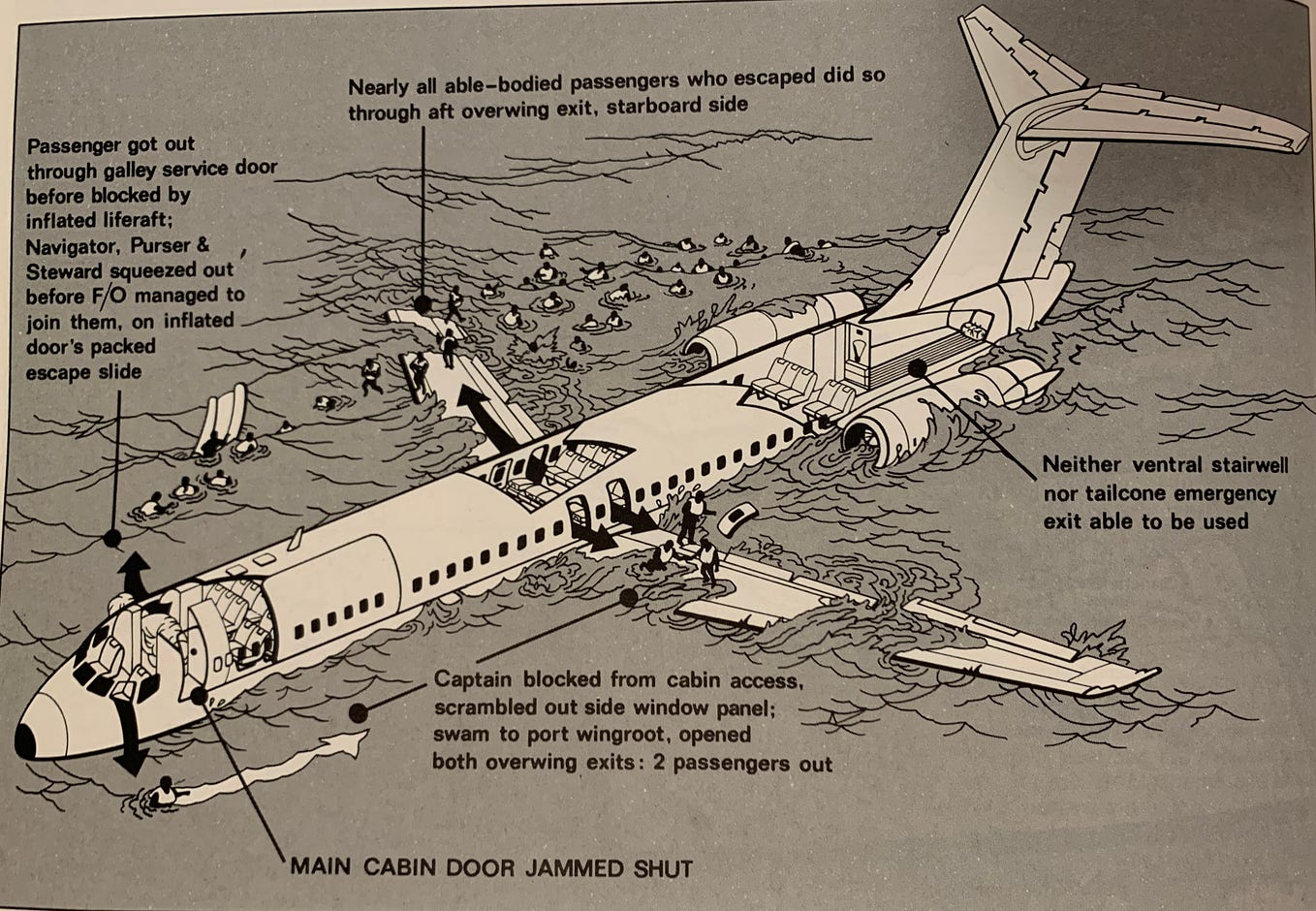 Down in Deep Water: The ditching of ALM Antillean Airlines flight 980