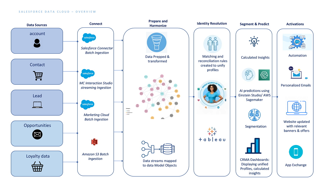 Azure Data Factory — Data Pipeline to move files from ADLS Gen2 to ...