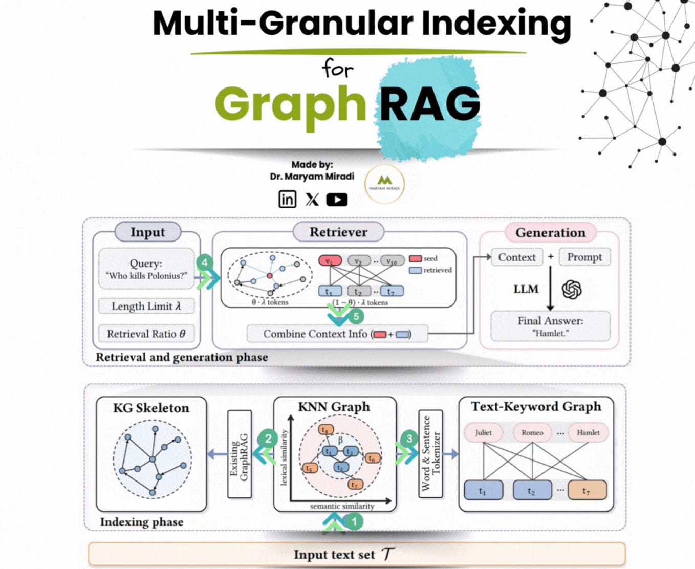 LLM-as-a-Judge is one of the most widely-used techniques for evaluating ...