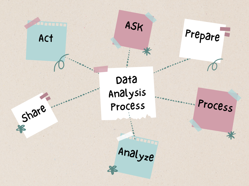 Exploring the 3 Key Stages of Business Intelligence: Capture, Analyze ...