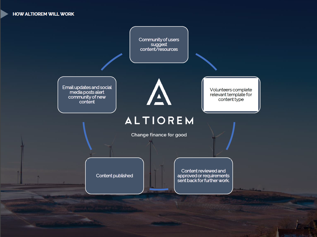 Altiorem Update — 10 May 2019