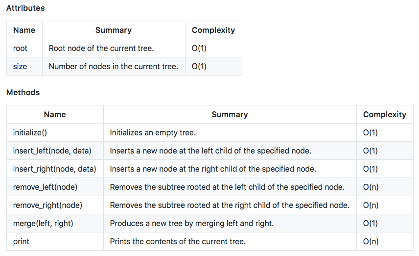 Mastering data structures in Ruby — Recap by Ale Miralles amiralles