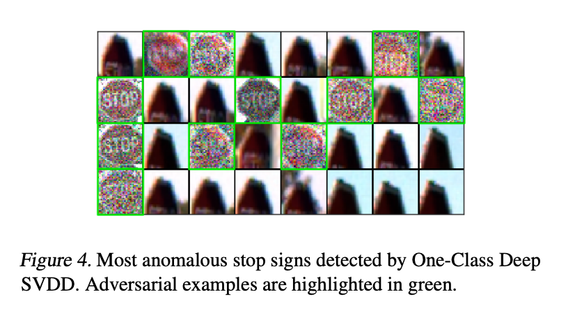 Anomaly Detection with Autoencoders | by Pouya Hallaj | Medium