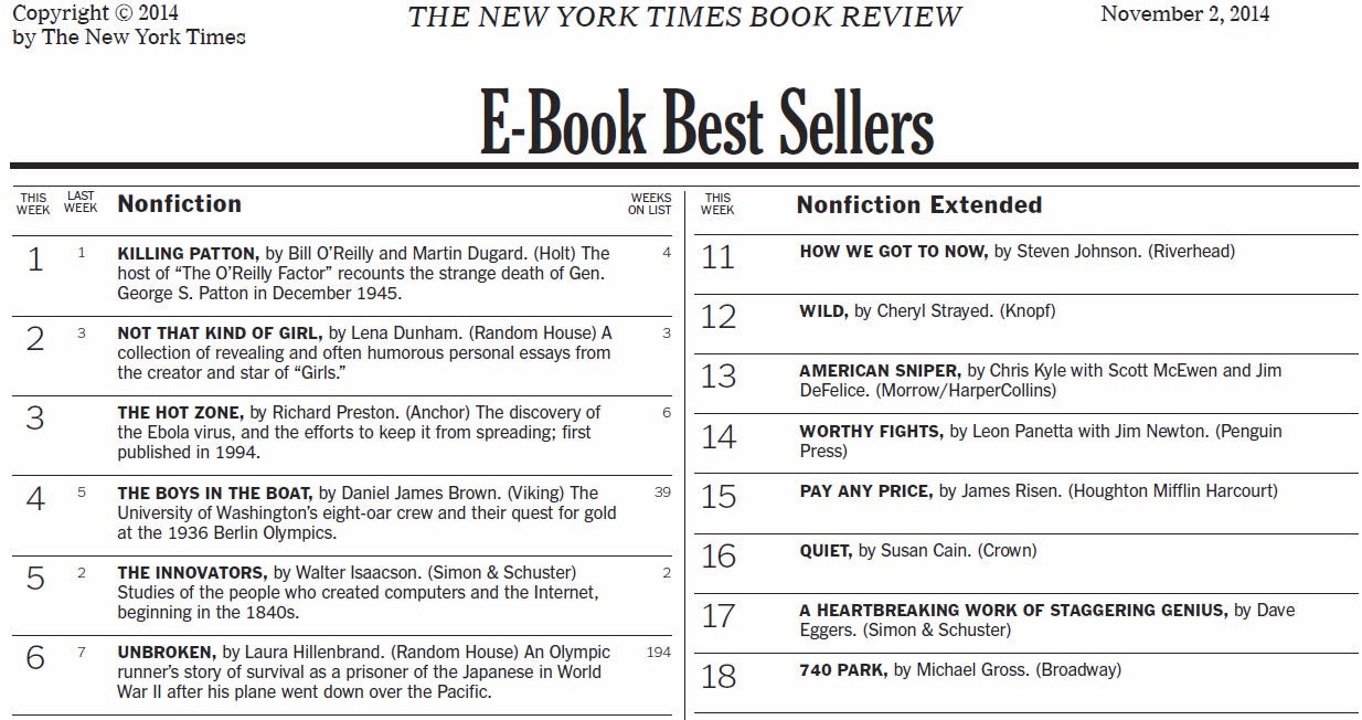 Is it possible to predict a NYT bestseller?