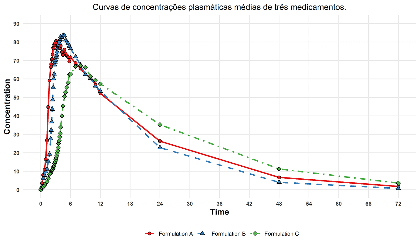 Evolução das temporadas de anime ao longo do tempo, by Ramom Nunes  Ferreira