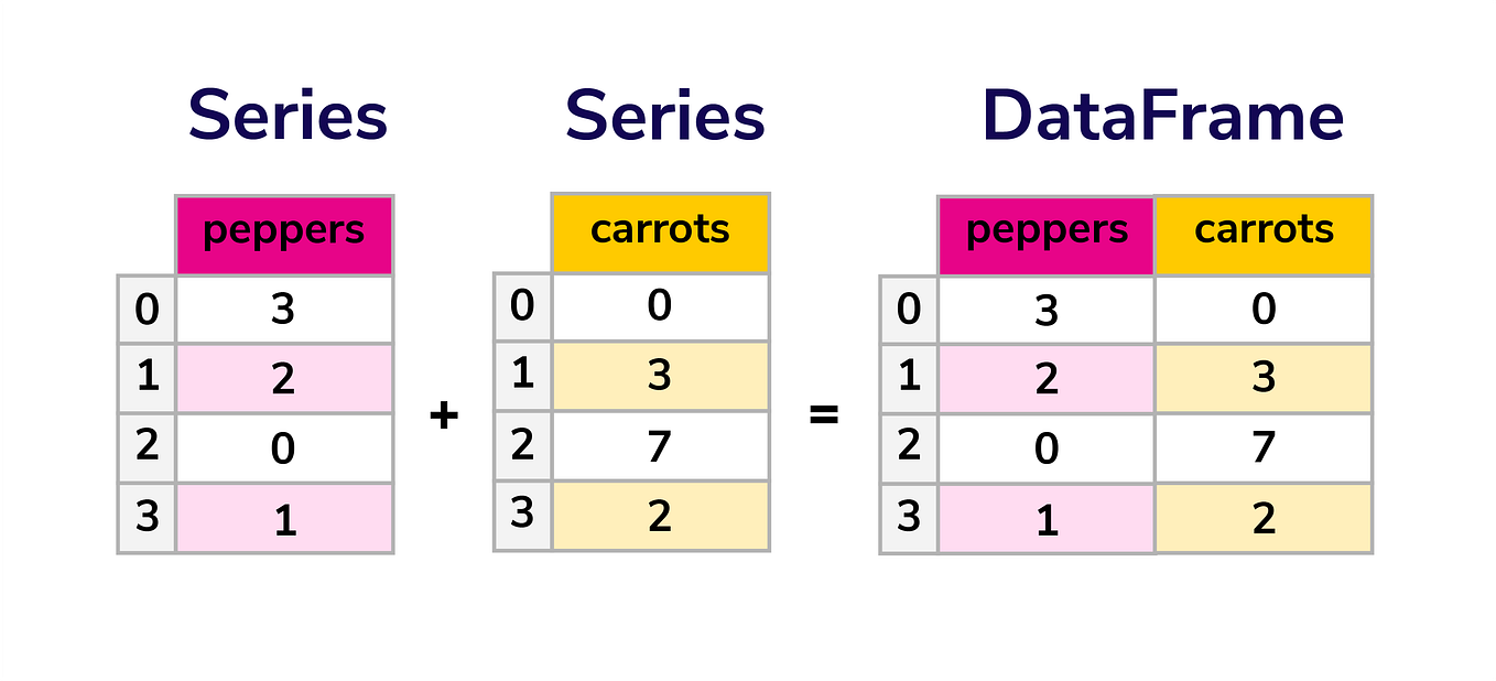 Different ways to read CSV files and solved some problems when reading ...