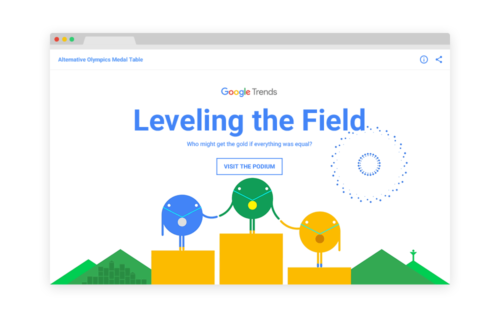 What is Google Trends data — and what does it mean?🐃 Descubra a emoção