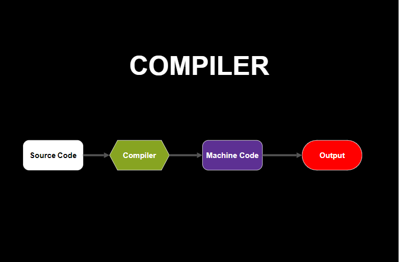 How JavaScript Works Internally?. Ever Wondered how JavaScript code ...