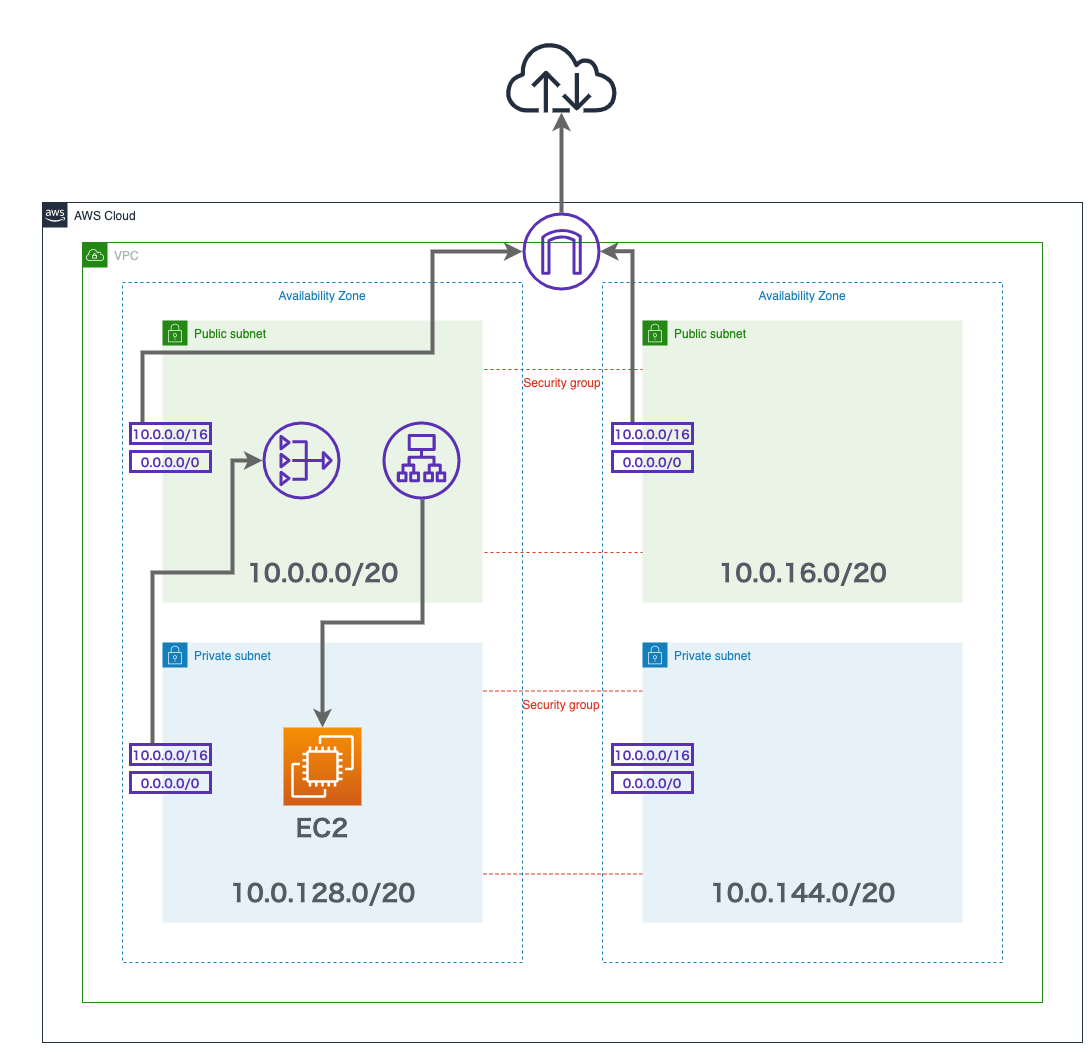 Jitter click Test #Docker - Qiita