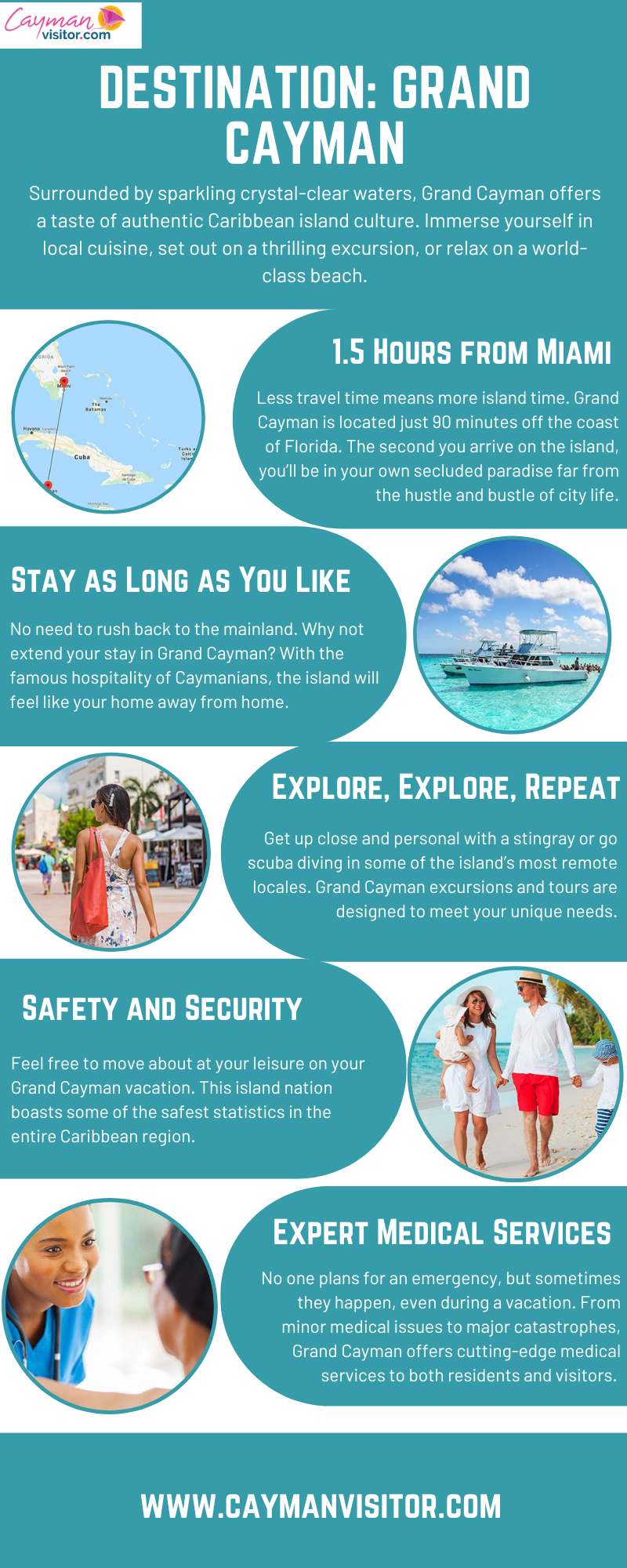 Things You Can Do in Grand Cayman by Cayman Visitor Medium
