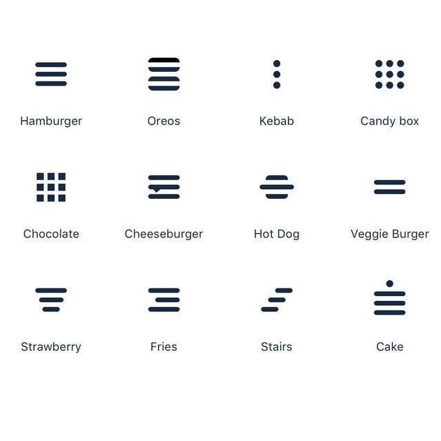 Mastering SWOT Analysis for Effective UI/UX Design | Medium