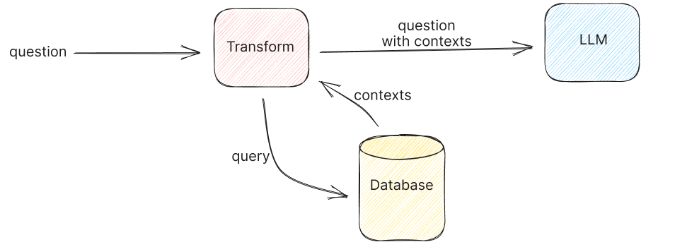 Distributed Machine Learning Training (Part 1 — Data Parallelism) | by ...