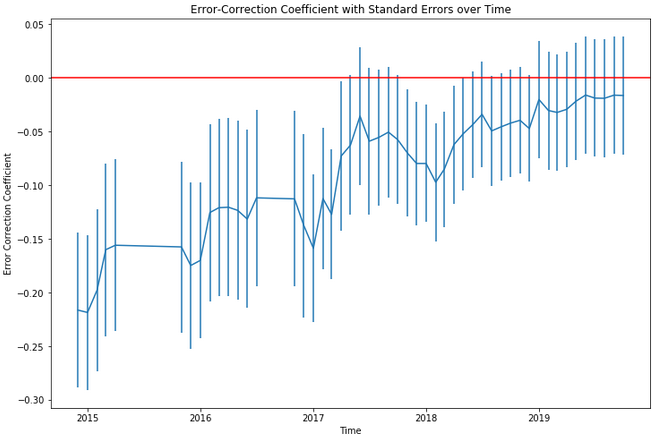 Principal Components Analysis Explained | by John Clements | TDS ...