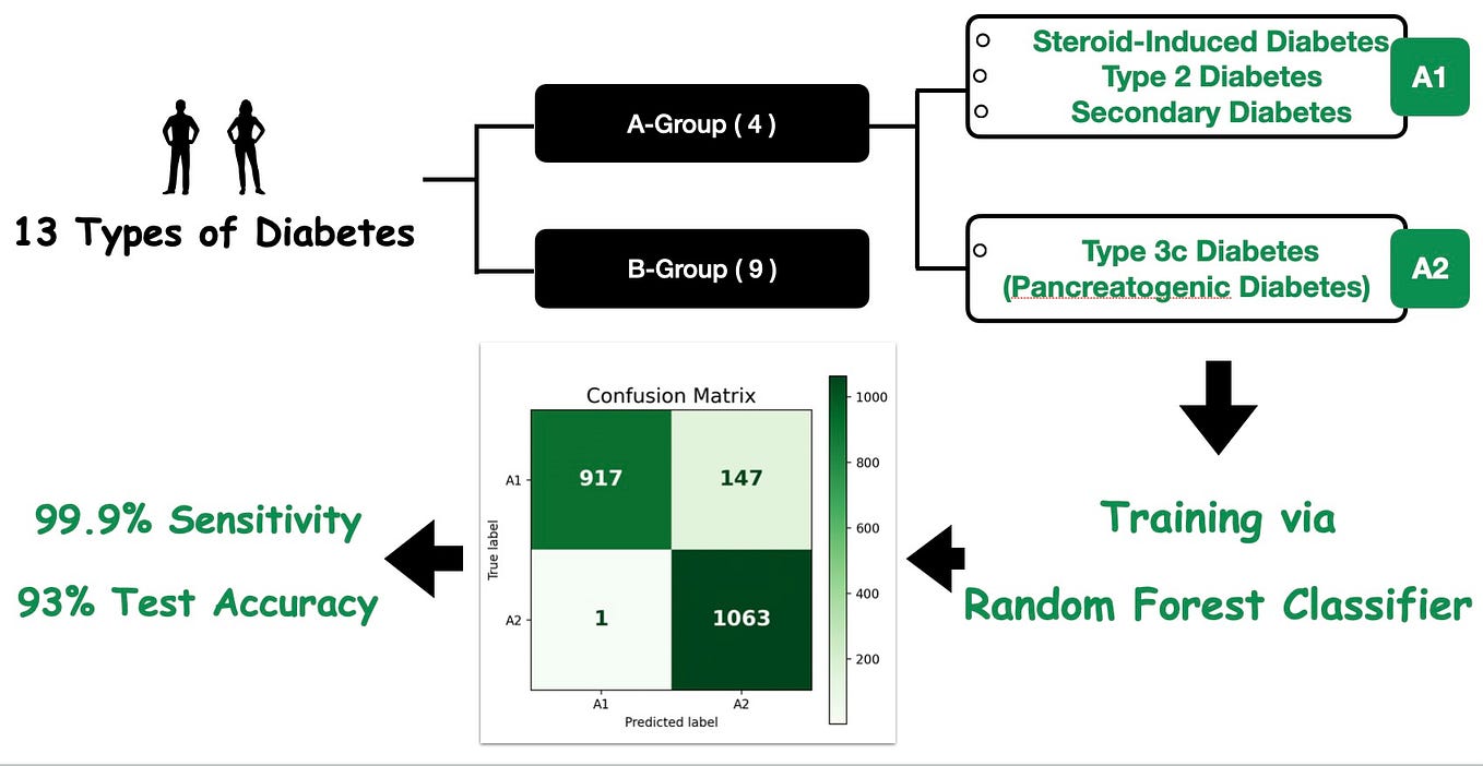 Machine Learning using Python 07 : Achieving 97.3% Accuracy in Six-Type ...