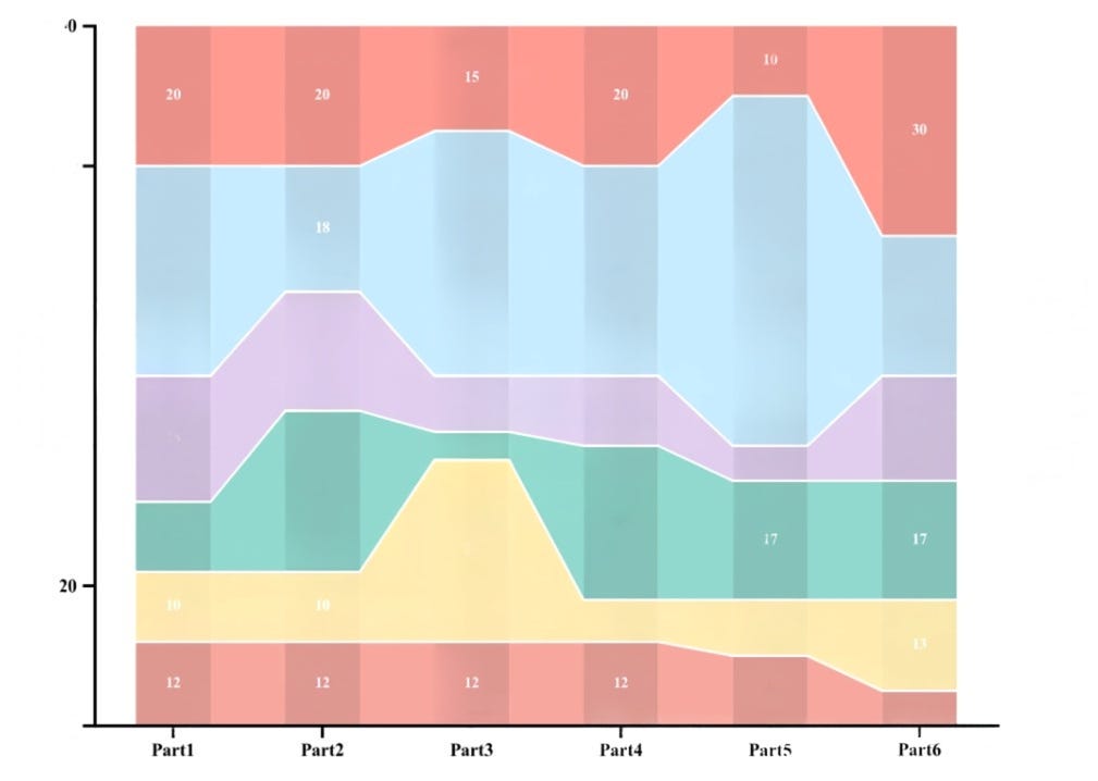 10 Essential Seaborn Plots for Data Visualization | Python in Plain English