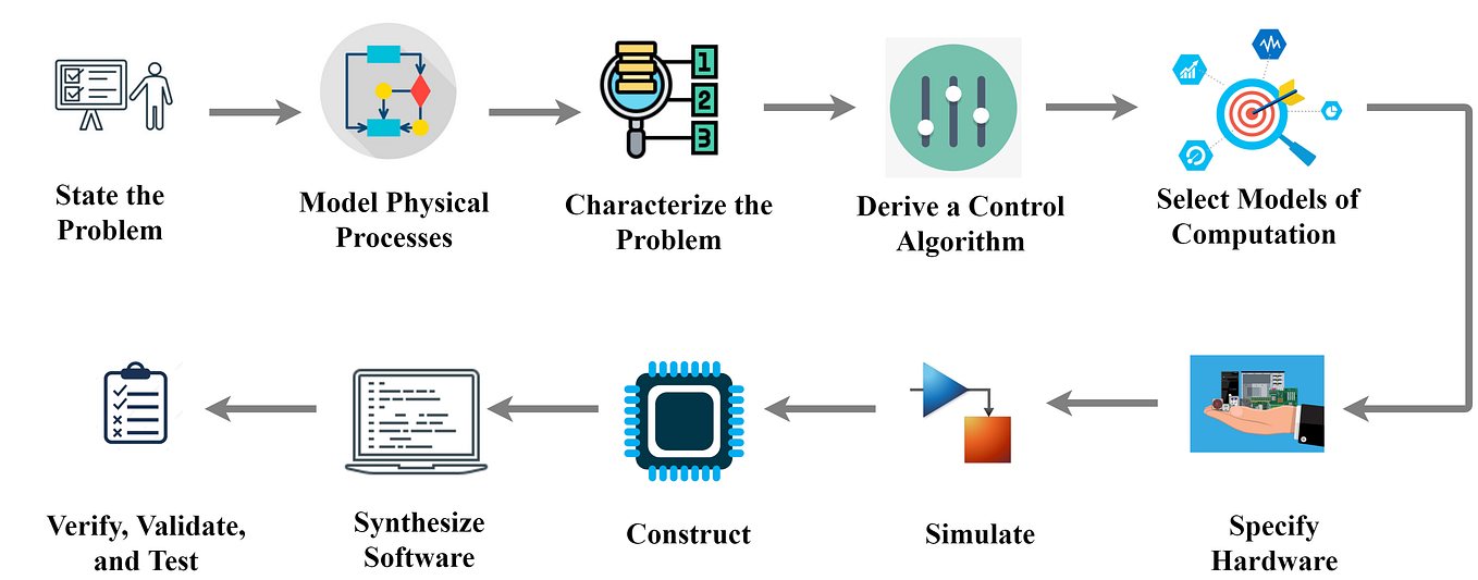Hidden Markov Model — Evaluation Problem (Forward-backward Algorithm ...