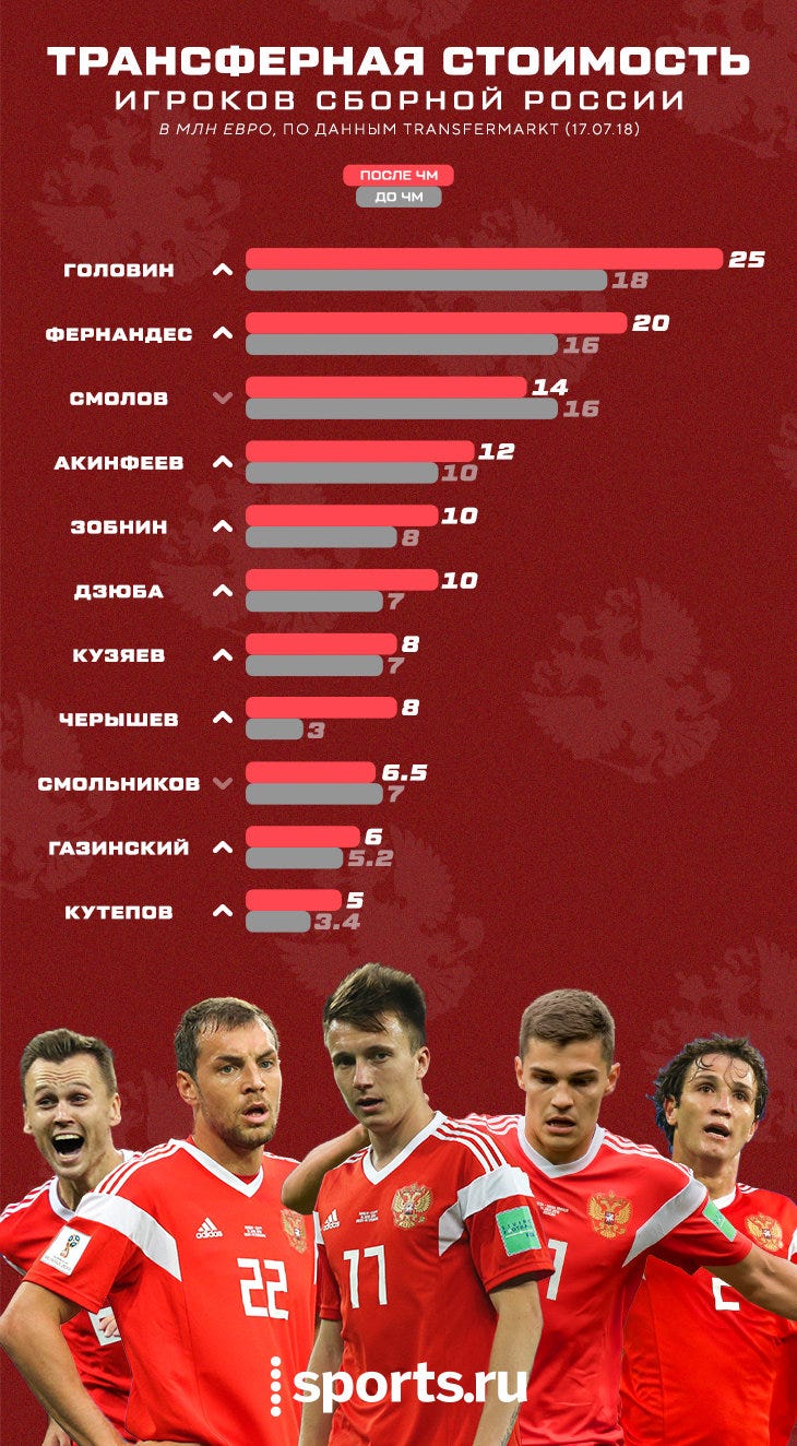 футбол сборная россии 2018. сборная россии 2014. футбол матч. сколько сборной. сколько сборной.