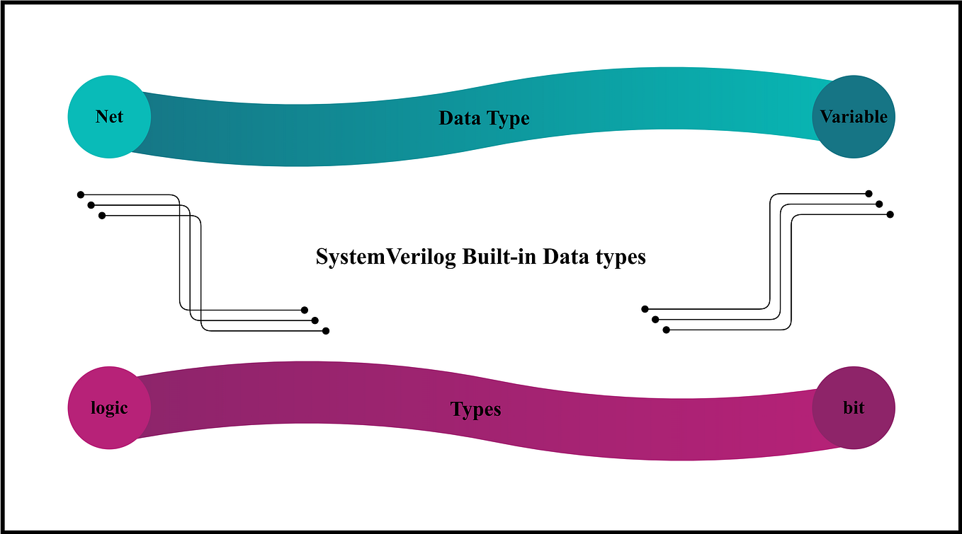 User-Defined Packages in SystemVerilog | by AICLAB | May, 2025 | Medium image.