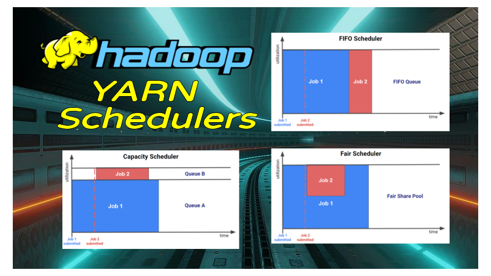 Demystifying Hadoop YARN Understanding Its Architecture, Components