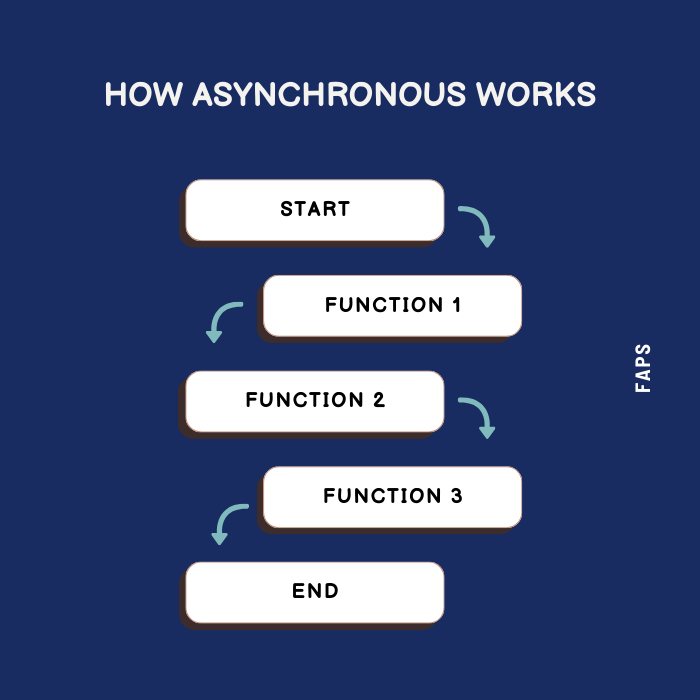 How to create an online store with vue js | by Flavianus Ara Pamungkas ...