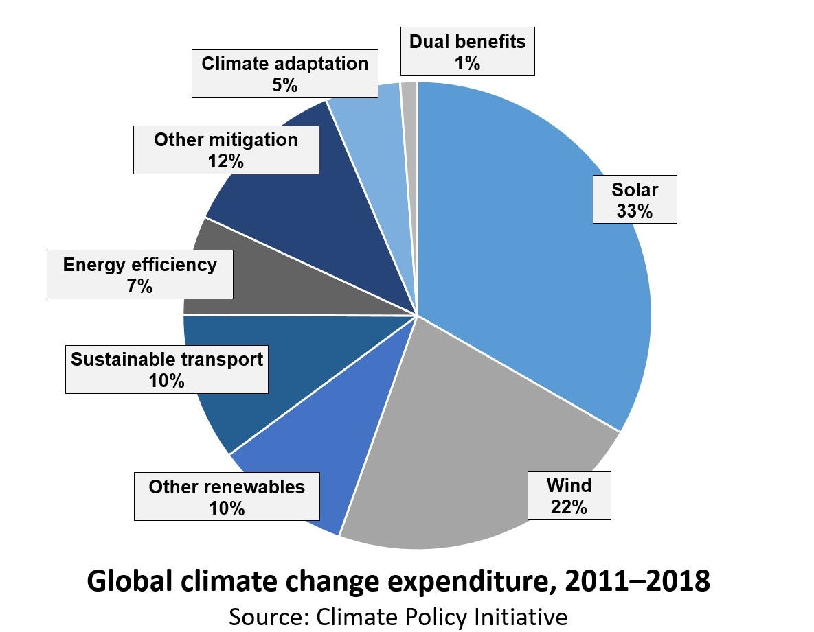 Surprising science — There’s no such thing as clean energy