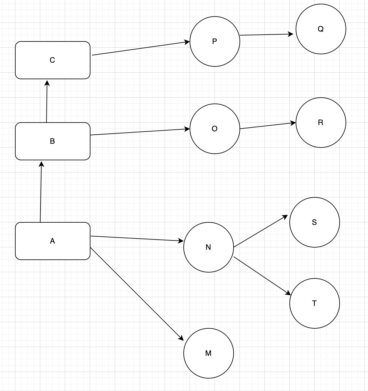 Inheritance of static properties, Hiding in static methods, Access ...