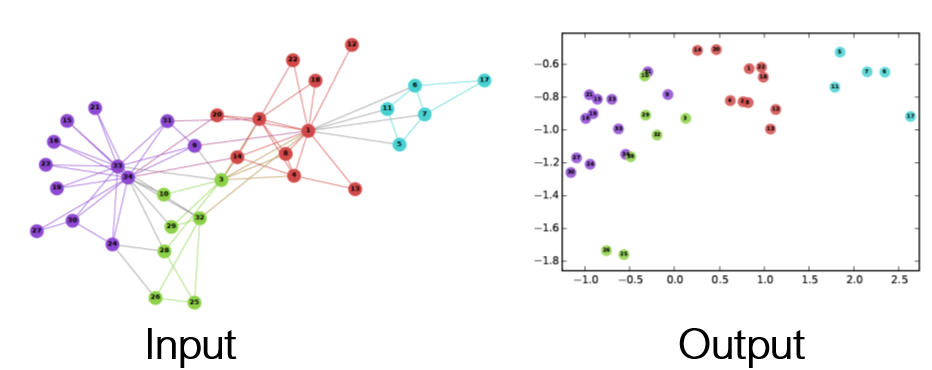 Keeping Watch: Effective Strategies for Machine Learning Model ...