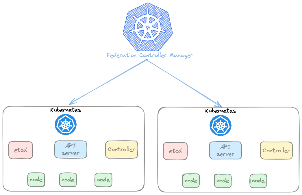 AWS S3 Best Practices for Security, Performance, High Availability and Cost Efficiency by