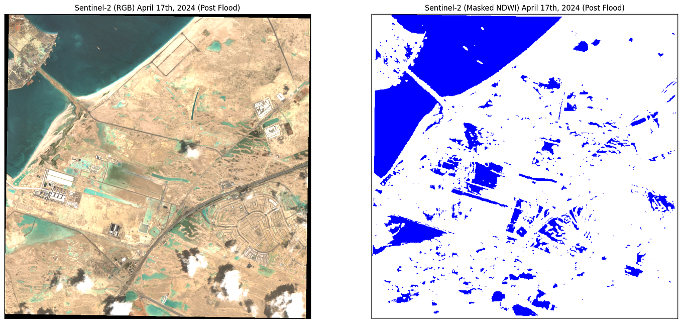 Downscaling a Satellite Thermal Image from 1000m to 10m (Python) | by ...