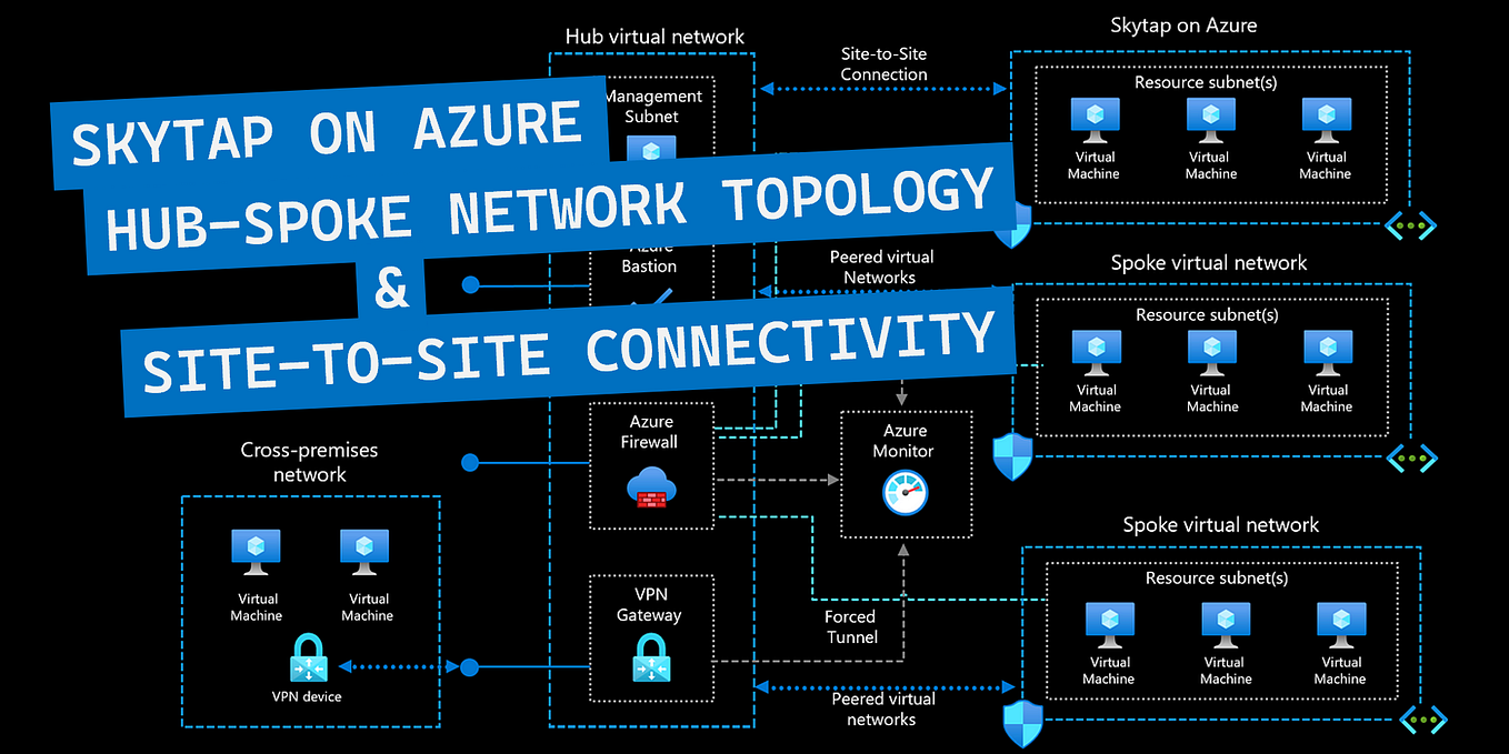 Deploy Hub-spoke network topology in Azure using Bicep Language | by ...