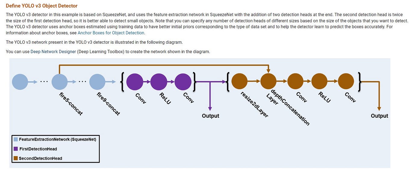 What is binning explorerapp in MatLab? Jay Huang Medium