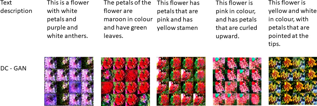 Text-to-Image Synthesis. One of the most challenging problems in… | by ...