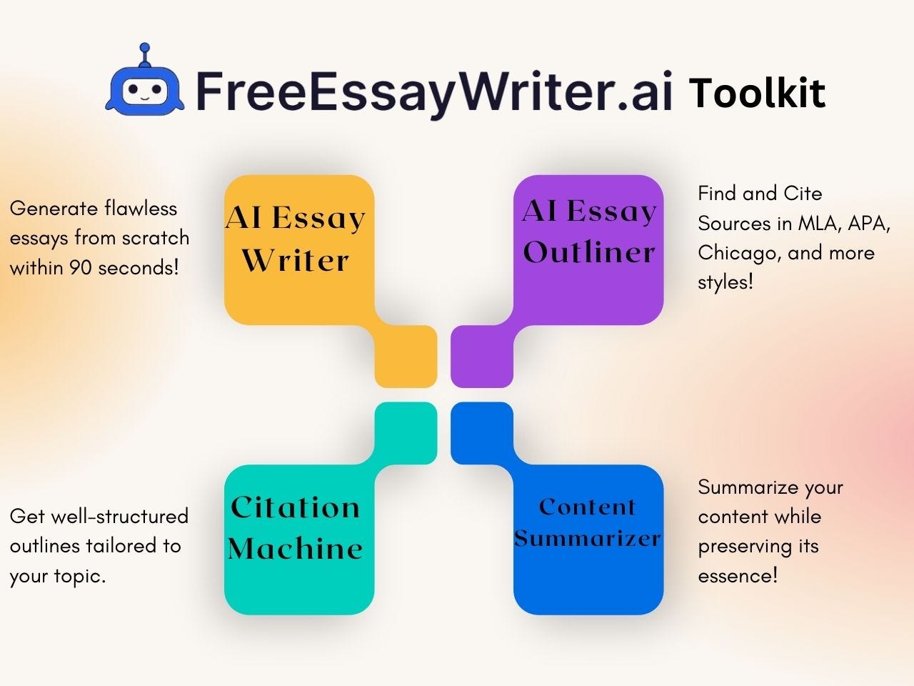 Toolkit of AI Essay Writing Tools by FreeEssayWriter.ai | by  FreeEssaywriter.ai | Dec, 2023 | Medium