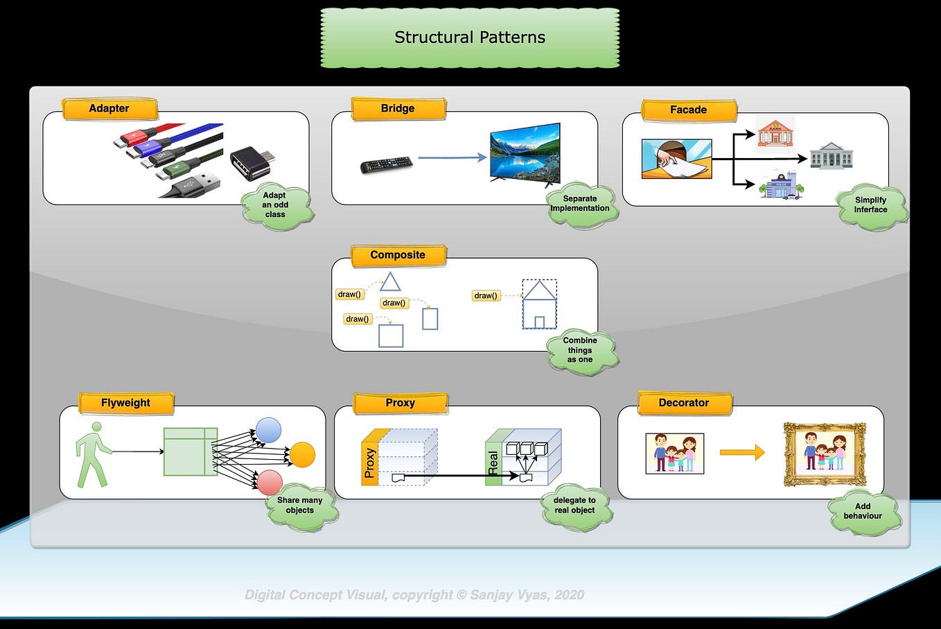5 Python profiling tools for performance analysis | by Saurav Paul | Medium
