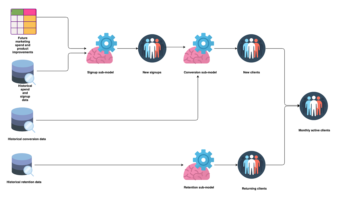 Generating product usage data with Pandas | by Jan Osolnik | TDS ...