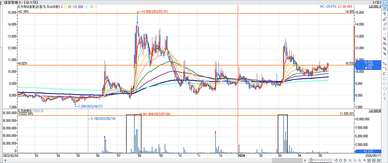 Top Stock Picks For South Korea 2024   Biotech-2 