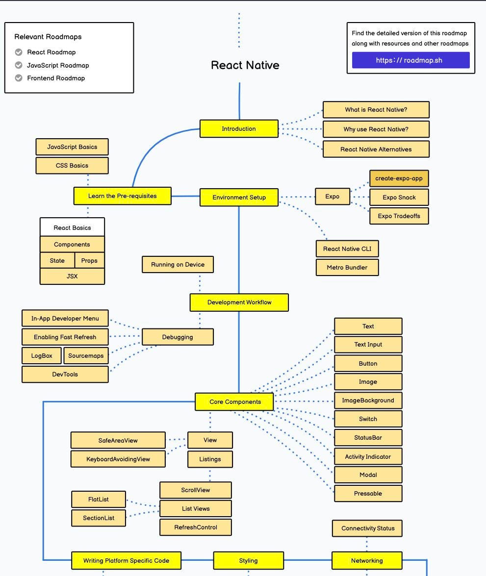6 Reasons to Convert Website into React Native Mobile App | by Wings ...