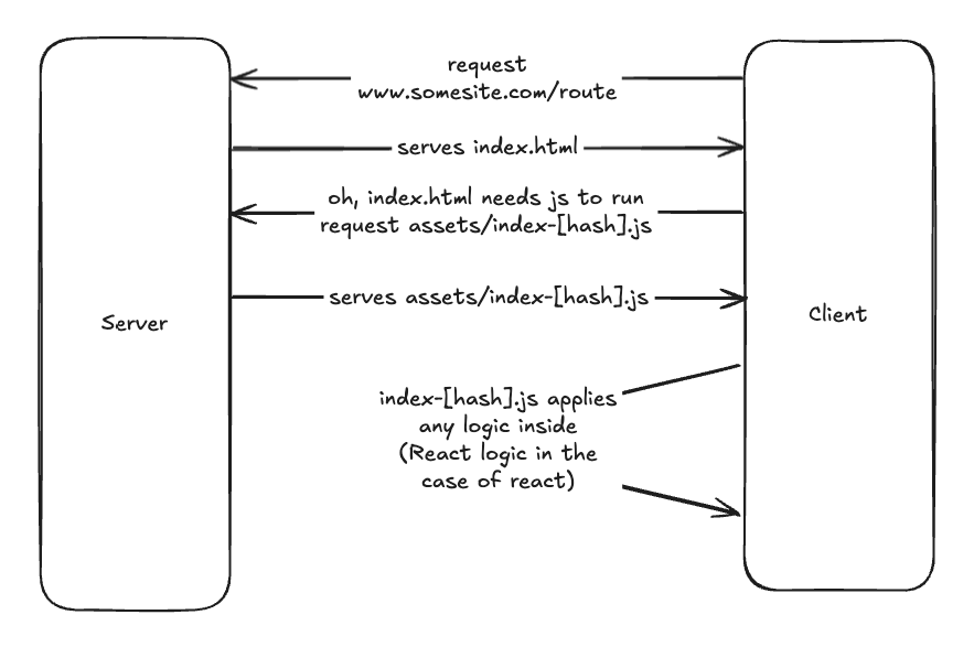 Understanding SOLID principle and how it’s used in Golang | by Andrew ...