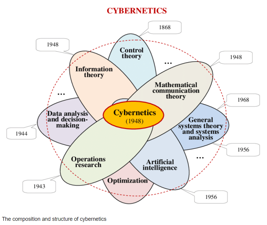 Why We Need to Know Cybernetics // Part I
