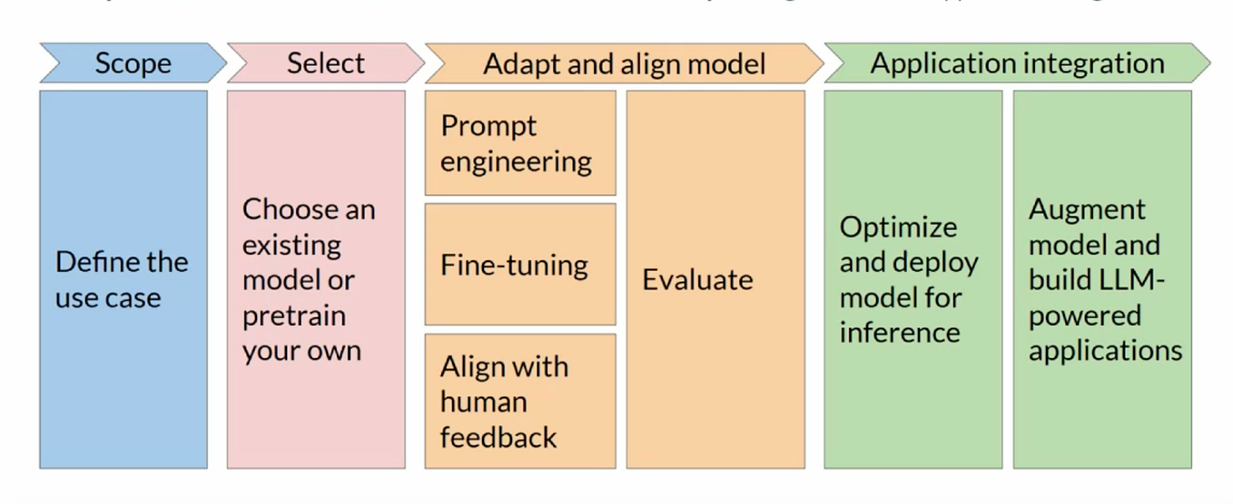 Scalable BDD Test Automation Using Playwright and Python Behave | by ...