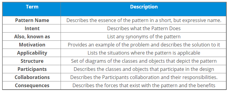 Micro Service Patterns: Circuit Breaker with Spring Boot | by Suravi ...