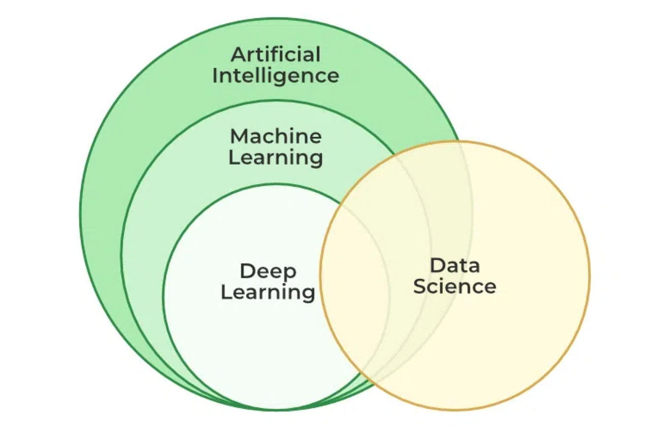 Feature Engineering & Data Pre-Processing: A Comprehensive Guide | by ...
